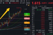 解梦大全5月行情收官，震荡是主旋律，底部还有多远？ 6月重大金融政策在路上