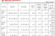 解梦大全入主2个月，溢价200%注入劣质资产？新疆火炬：买壳花的钱，靠关联交易就收回了一半