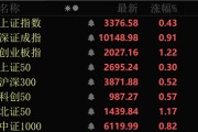 解梦大全近4000股上涨！可控核聚变大消息，批量涨停！