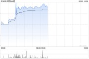 解梦大全《稳定币条例》正式成为法例！港股加密货币概念股强势上涨