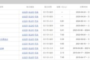 解梦大全中海基金老将姚晨曦陷亏损泥潭，旗下基金成立2年多亏25.98%，高位买入新能源股引质疑