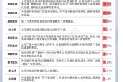 解梦大全私募提早卡位泡泡玛特，26家新消费股被私募集中调研