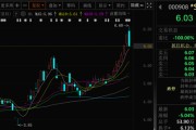 解梦大全这两只A股，即将“摘星脱帽”！