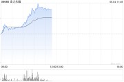 解梦大全港股金力永磁持续拉升涨超10% 机构称全年业绩有望高增