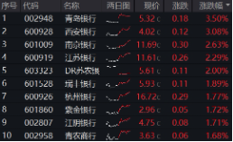 上车就走，银行ETF（512800）稳步5连阳(📒)，逼近前高！震荡市压舱石，险资持续扫货