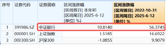 上车就走(🎽)，银行ETF（512800）稳步5连阳，逼近前高！震荡市压舱石，险资持续扫货