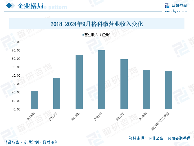 2025年中国工业传感器行业产业链图谱、市场规模及未来趋(🥓)势分析：政策持续助力产业国产化推进，本土品牌加速崛起[图]