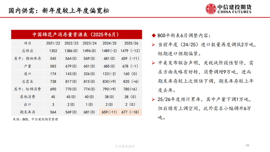 【棉花纺谈(🙅)】供应端阶段性(🐿)缩量 疆棉基差坚挺