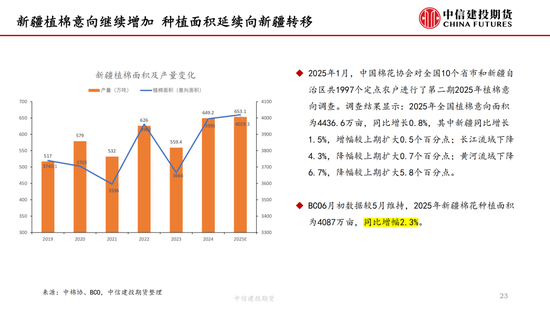 【棉花纺谈】供应端(🏹)阶段性缩量 疆棉基差坚挺