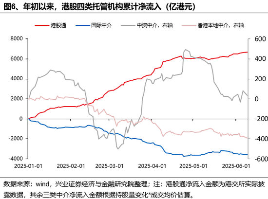 兴证策略：谁在(🤘)买港股新消费和创新药？
