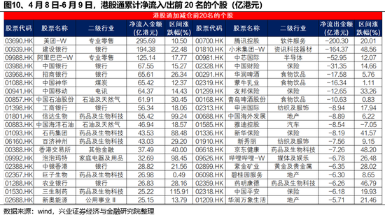 兴证策略：谁在买港股新消费(✨)和创新药？