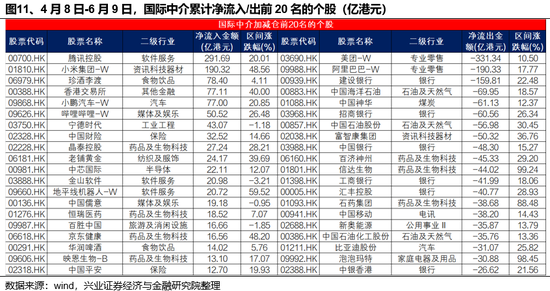 兴证策略：谁在买港股新(🔕)消费和创新药？