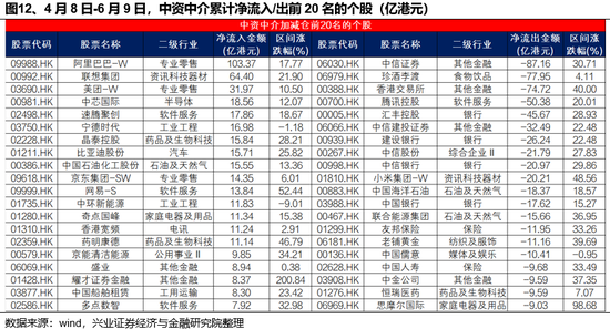 兴证策(👱)略：谁在买港股新消费和创新药？