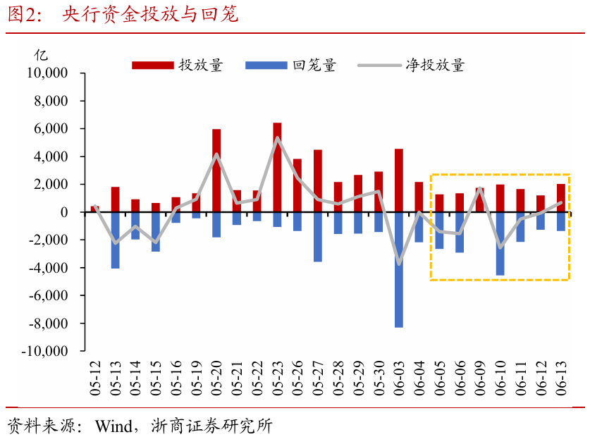 浙商证券：权益市场下半场行情或值得(📶)期待