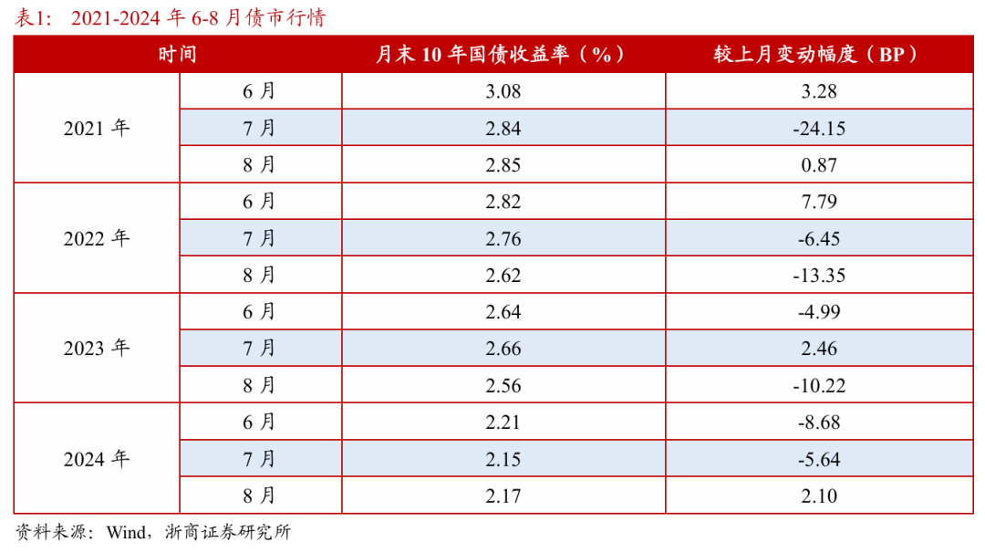 浙商证券(🐾)：权益市场(﻿⌚)下半场行情或值得期待