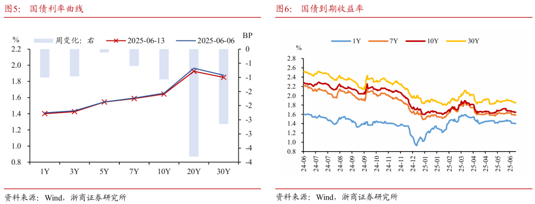 浙商证券：权益市场下半场行情(🆓)或值得期待