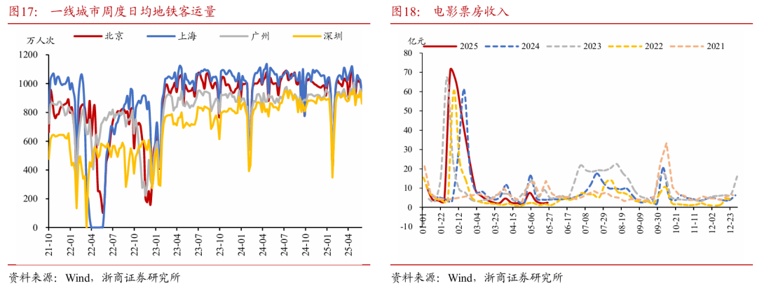 浙商证券：权益市场下半场行情或值得期(🕰)待
