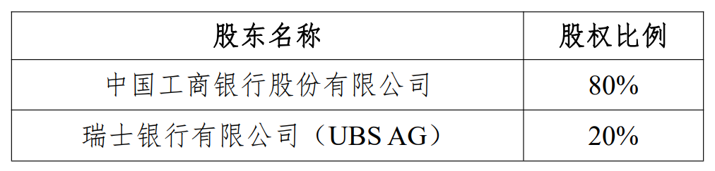 瑞银接棒工银瑞信基金20%股权(🖌) 积极布局(📹)中国市场